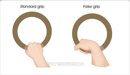 false grip