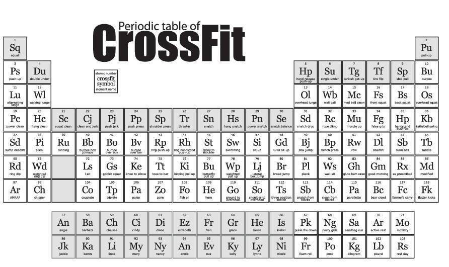 tabla periodica crossfit